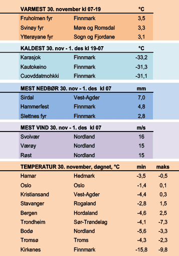 dumpet etter tredje date nord trøndelag dumpet etter tredje date nord trøndelag
